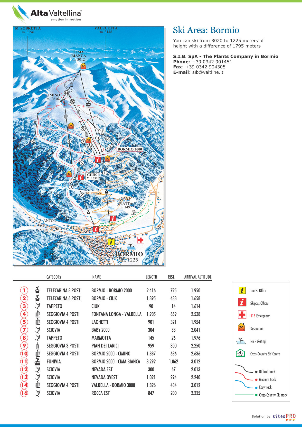 Bormio Ski Map Free Download